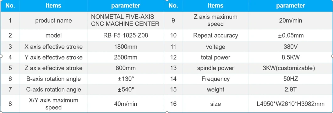 Rbt 5 Axis One Station Non-Metal Spare Part Drilling Engraving and Cutting CNC Machine CNC Router CNC Part Processing